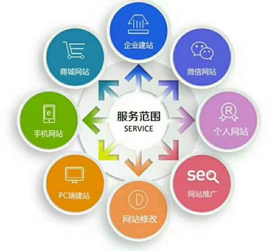 【图】您的网站帮您赚钱了吗?_广州网站建设推广